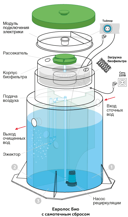 eurolos-bio-scheme-202201-01.png