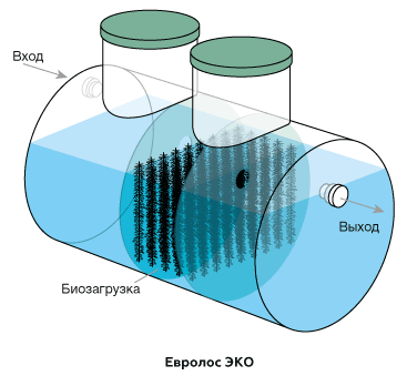 eurolos-eko-sxema.png